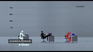 Szczęśliwy pracownik czyli jak sabotować pracę - dokument lektor pl