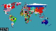 Future of World: 2023-10 000